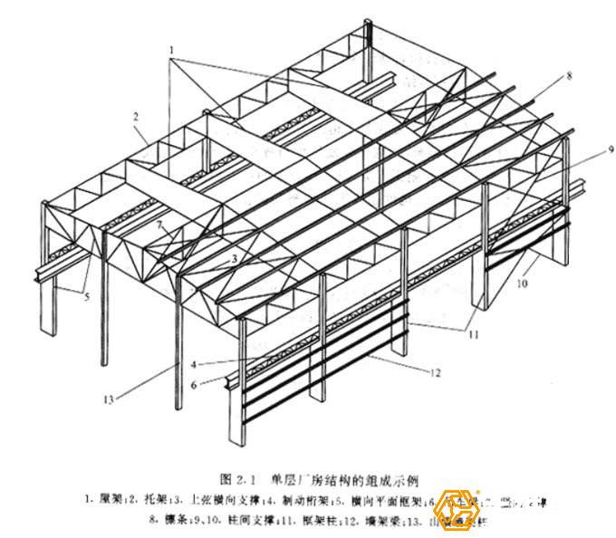 對鋼結(jié)構(gòu)工程的造價預(yù)算如何去做？